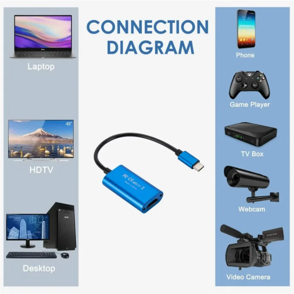 USB 3.0 Video Capture Card HD  - огляд і ціна Usb C To Hdmi