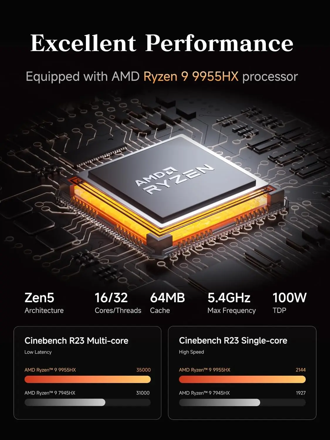 up to 5.4GHz), 64GB DDR5 1TB S - огляд і ціна Usb C To Hdmi