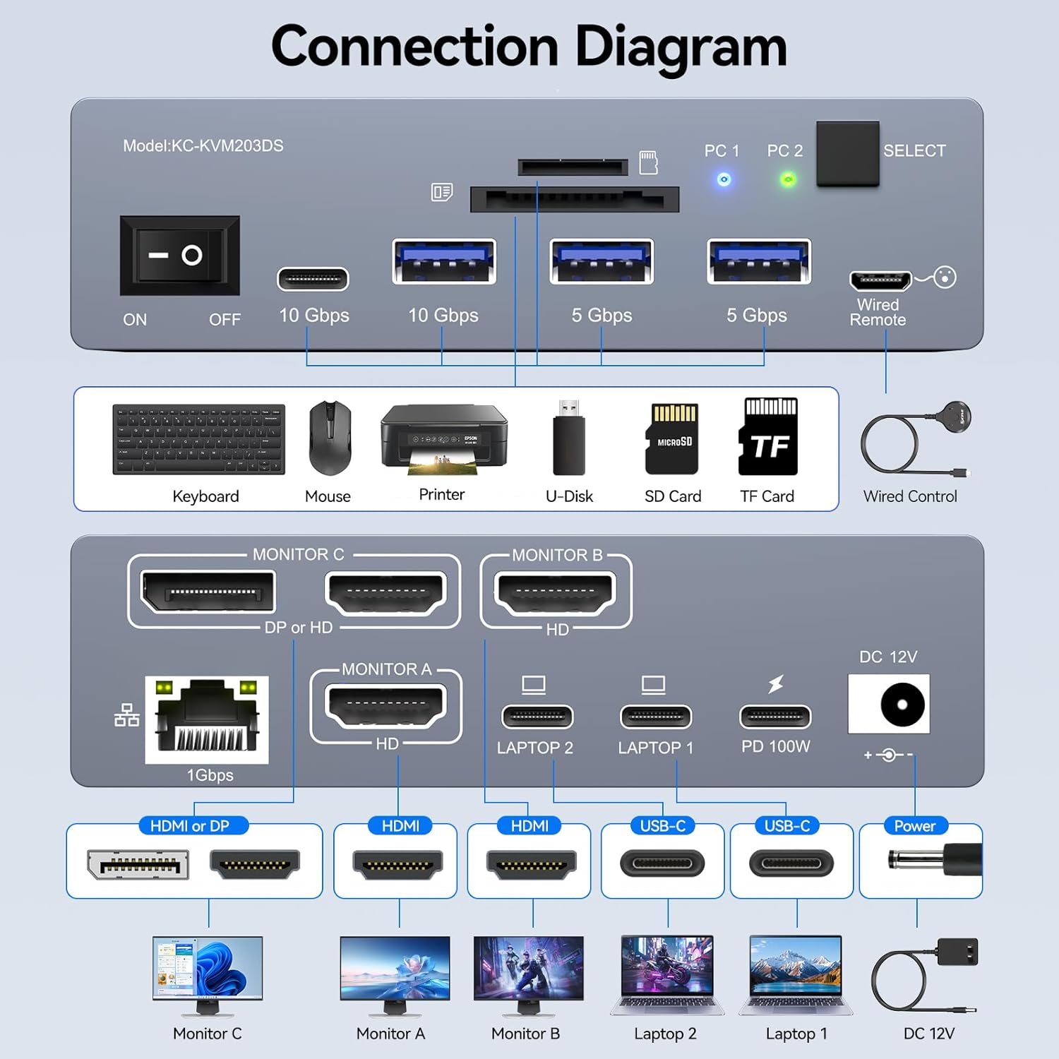 USB C KVM Switch 3 Monitors 2  - огляд і ціна Usb C To Hdmi