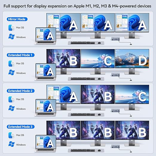 USB C KVM Switch 3 Monitors 2  - огляд і ціна Usb C To Hdmi
